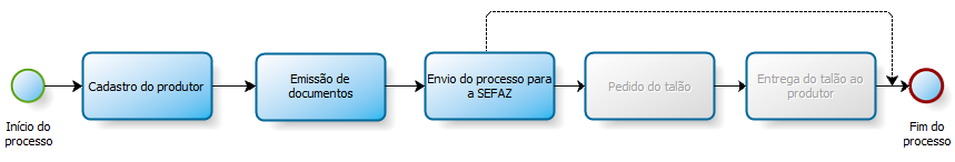 diagrama_cancelamento_inscricao.png