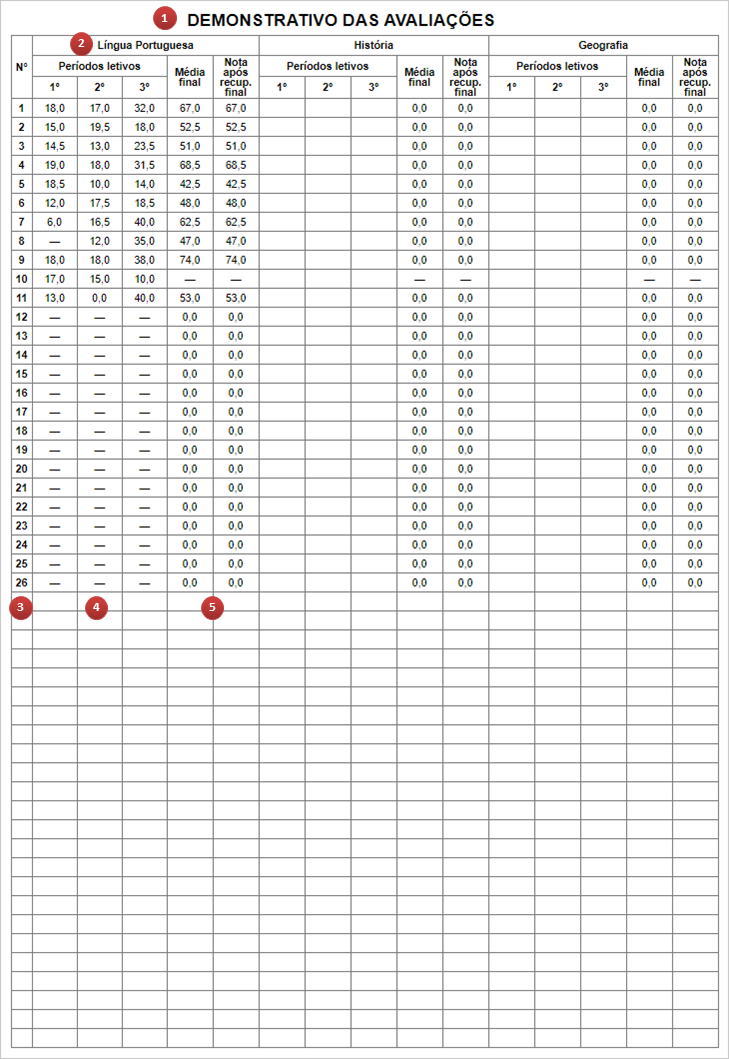 Demonstrativo das avaliações