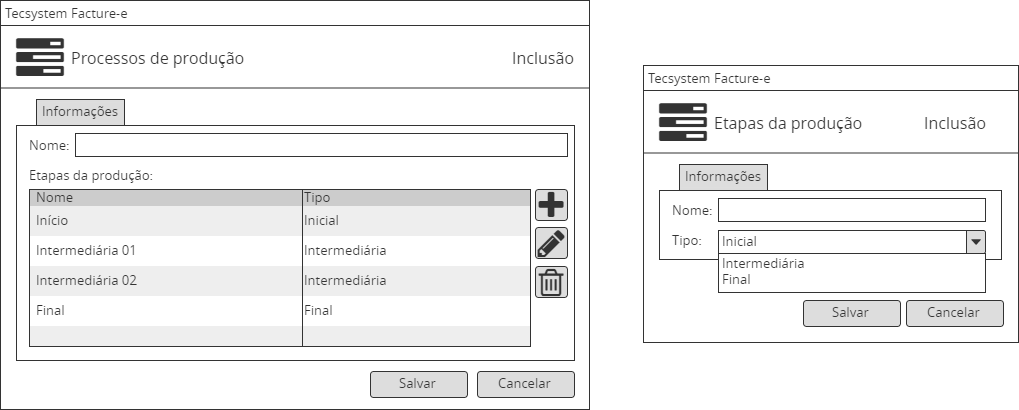 Processos de produção