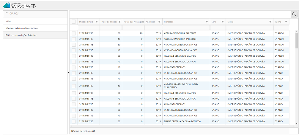Diários com avaliações faltantes