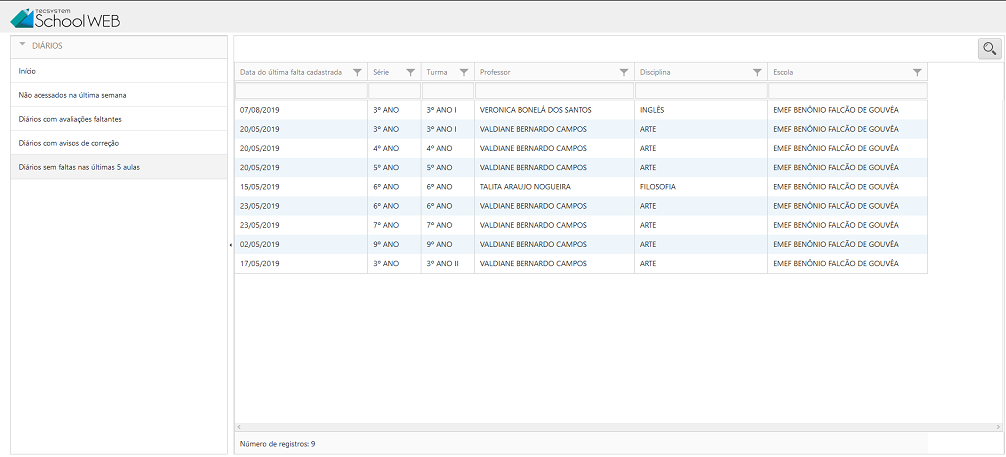 Diários sem faltas nas últimas 5 aulas