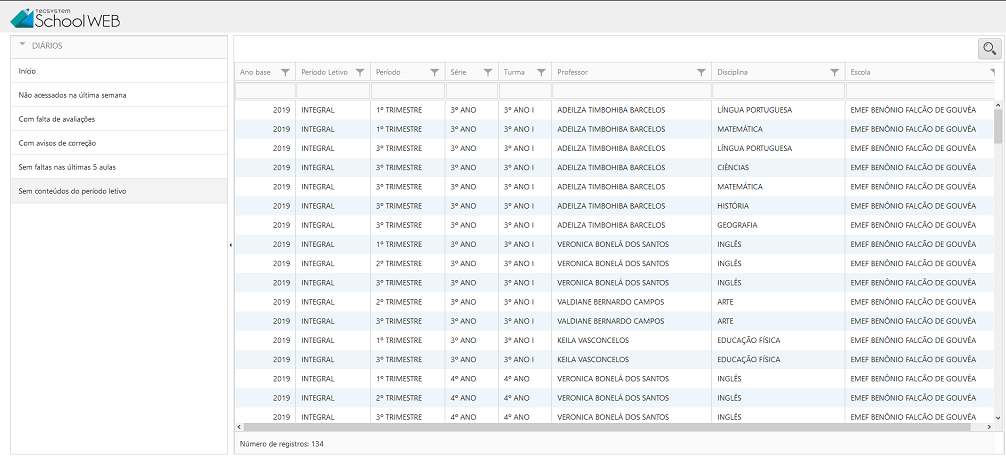 Diários sem conteúdos do período letivo