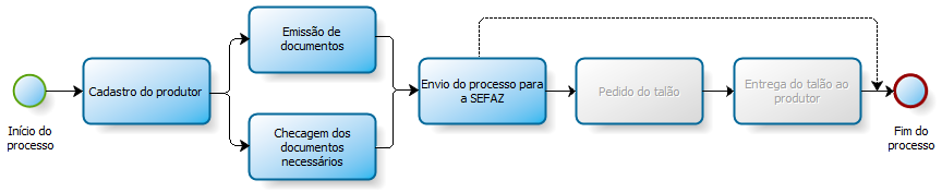 Diagrama