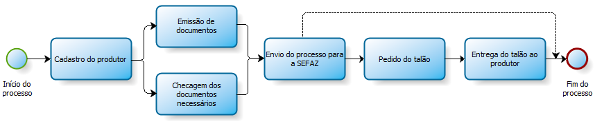 Diagrama